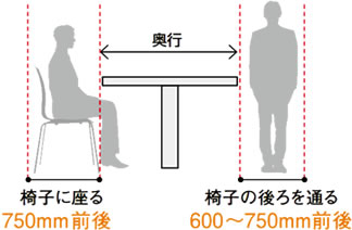 通路幅の考え方